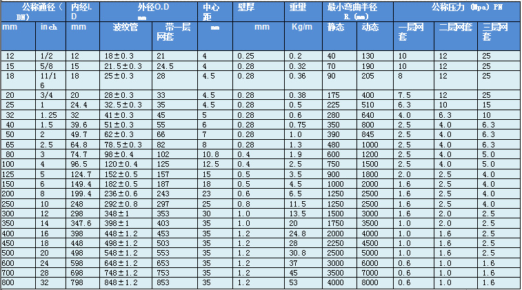 工业管道柔性连接新选择 四氟金属软管与不锈钢衬四氟软管全面解析